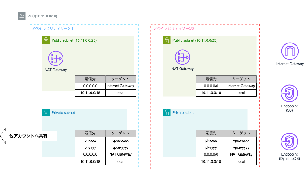 共有VPC構成図